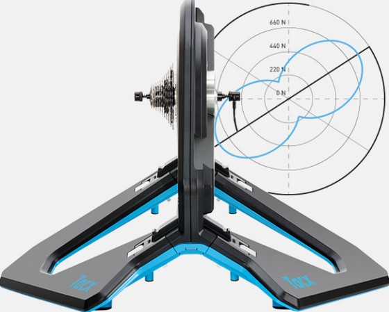 NEO-2-Smart_Pedal-stroke-1-600x481.jpg